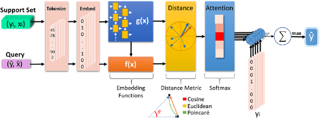 Figure 1 for One-Shot Learning for Language Modelling