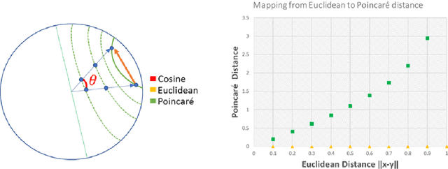 Figure 3 for One-Shot Learning for Language Modelling