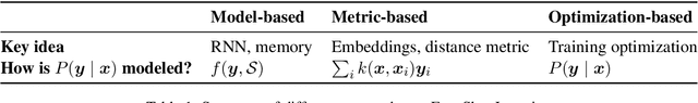 Figure 2 for One-Shot Learning for Language Modelling