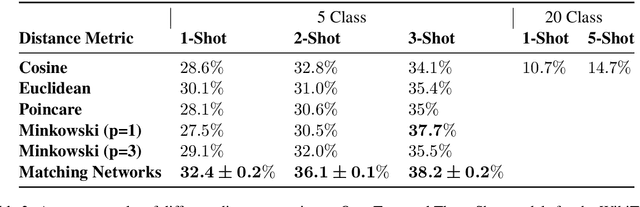 Figure 4 for One-Shot Learning for Language Modelling