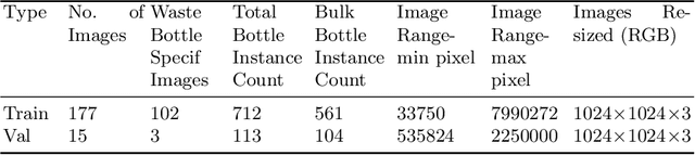 Figure 2 for Transfer Learning for Instance Segmentation of Waste Bottles using Mask R-CNN Algorithm