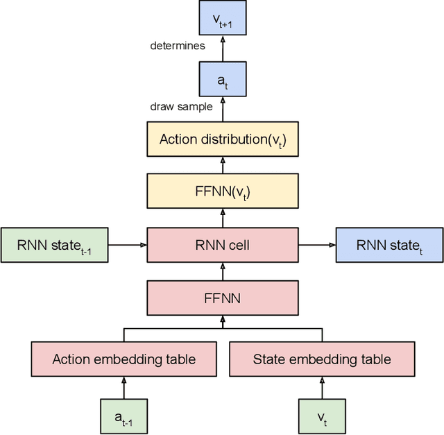 Figure 1 for Neural Architecture Search Over a Graph Search Space