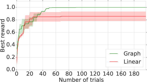 Figure 2 for Neural Architecture Search Over a Graph Search Space