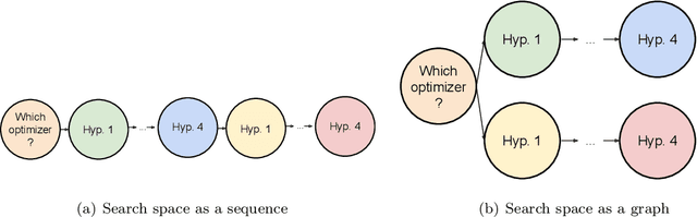 Figure 3 for Neural Architecture Search Over a Graph Search Space