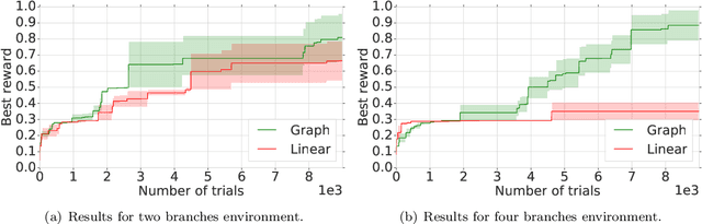 Figure 4 for Neural Architecture Search Over a Graph Search Space