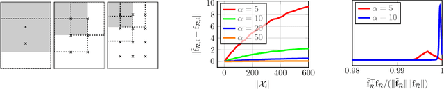 Figure 4 for Particular object retrieval with integral max-pooling of CNN activations