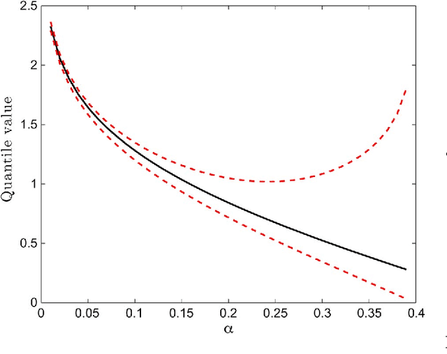 Figure 4 for Modeling Human Decision-making in Generalized Gaussian Multi-armed Bandits