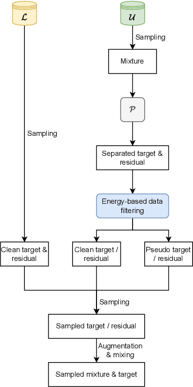 Figure 2 for Music Source Separation with Band-split RNN