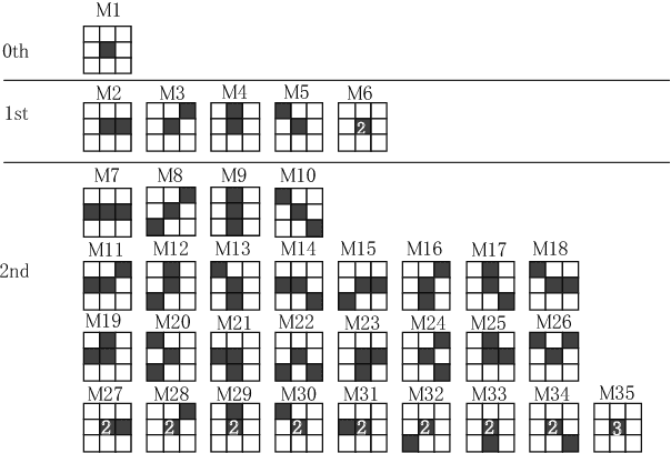 Figure 1 for Object Detection of Satellite Images Using Multi-Channel Higher-order Local Autocorrelation