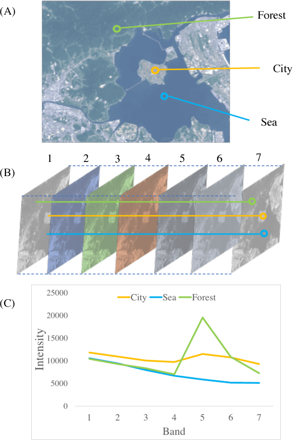 Figure 2 for Object Detection of Satellite Images Using Multi-Channel Higher-order Local Autocorrelation