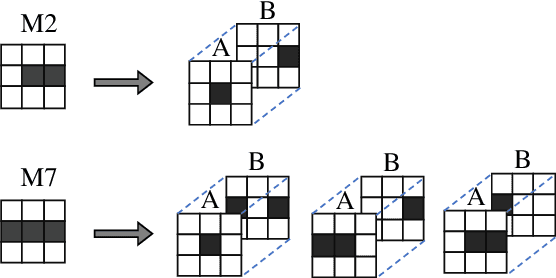 Figure 3 for Object Detection of Satellite Images Using Multi-Channel Higher-order Local Autocorrelation