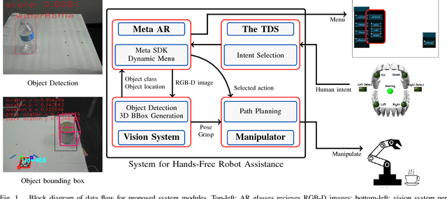 Figure 1 for The Helping Hand: An Assistive Manipulation Framework Using Augmented Reality and a Tongue-Drive Interfaces