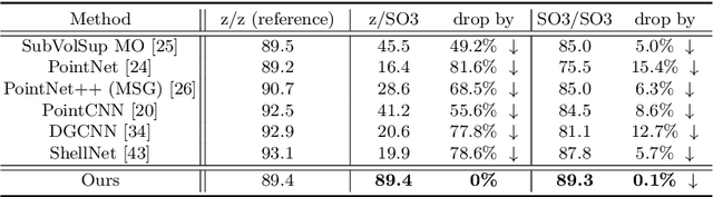 Figure 2 for A Rotation-Invariant Framework for Deep Point Cloud Analysis