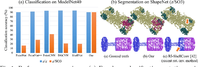 Figure 1 for A Rotation-Invariant Framework for Deep Point Cloud Analysis