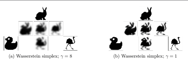 Figure 4 for Wasserstein Dictionary Learning: Optimal Transport-based unsupervised non-linear dictionary learning