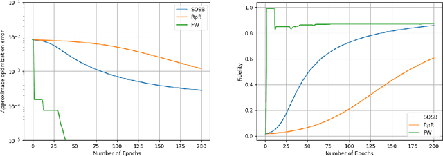 Figure 1 for An Online Algorithm for Maximum-Likelihood Quantum State Tomography