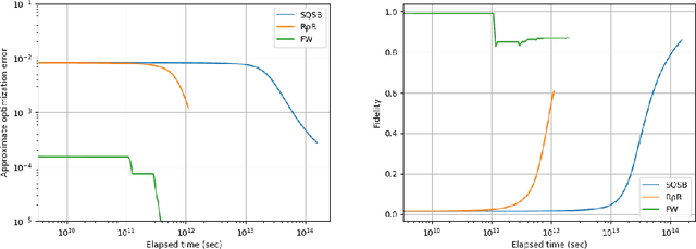 Figure 2 for An Online Algorithm for Maximum-Likelihood Quantum State Tomography