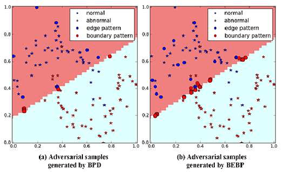 Figure 1 for BEBP: An Poisoning Method Against Machine Learning Based IDSs