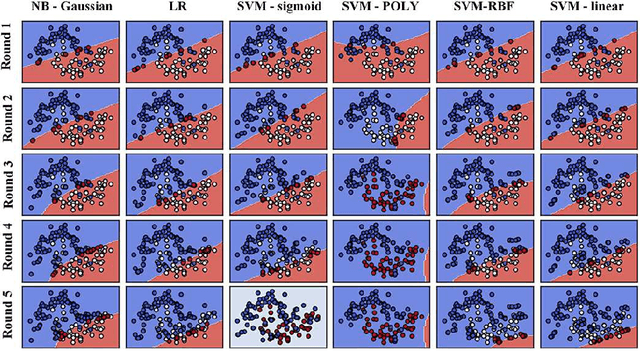 Figure 2 for BEBP: An Poisoning Method Against Machine Learning Based IDSs