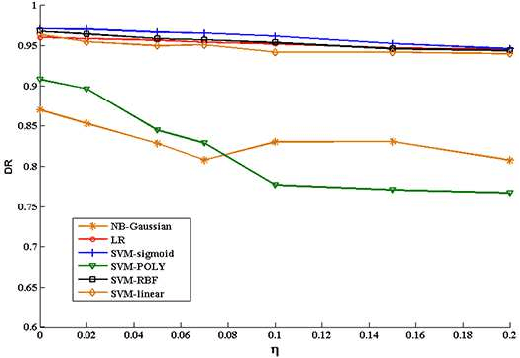 Figure 3 for BEBP: An Poisoning Method Against Machine Learning Based IDSs