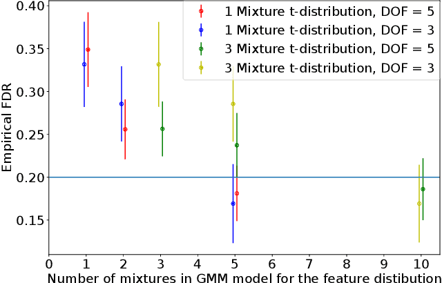 Figure 1 for Knockoffs for the mass: new feature importance statistics with false discovery guarantees