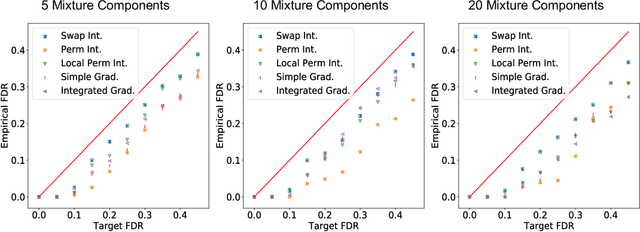 Figure 2 for Knockoffs for the mass: new feature importance statistics with false discovery guarantees