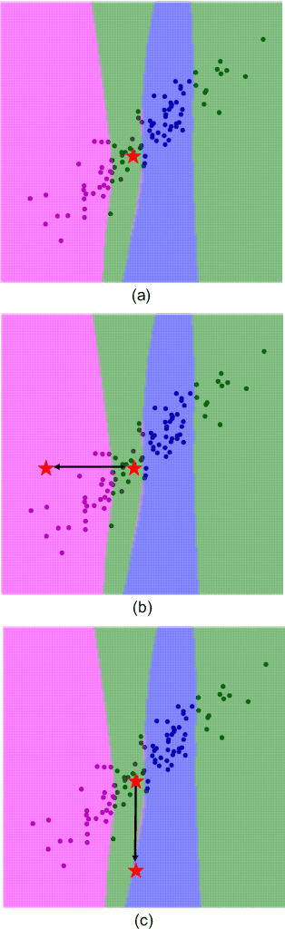 Figure 3 for Knockoffs for the mass: new feature importance statistics with false discovery guarantees