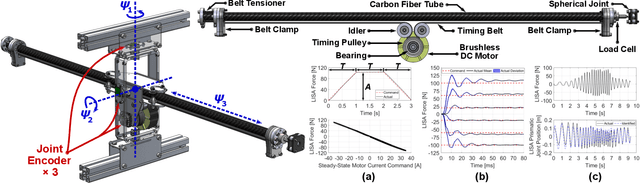 Figure 2 for Dynamic Locomotion Teleoperation of a Wheeled Humanoid Robot Reduced Model with a Whole-Body Human-Machine Interface