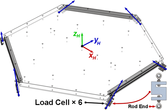 Figure 3 for Dynamic Locomotion Teleoperation of a Wheeled Humanoid Robot Reduced Model with a Whole-Body Human-Machine Interface