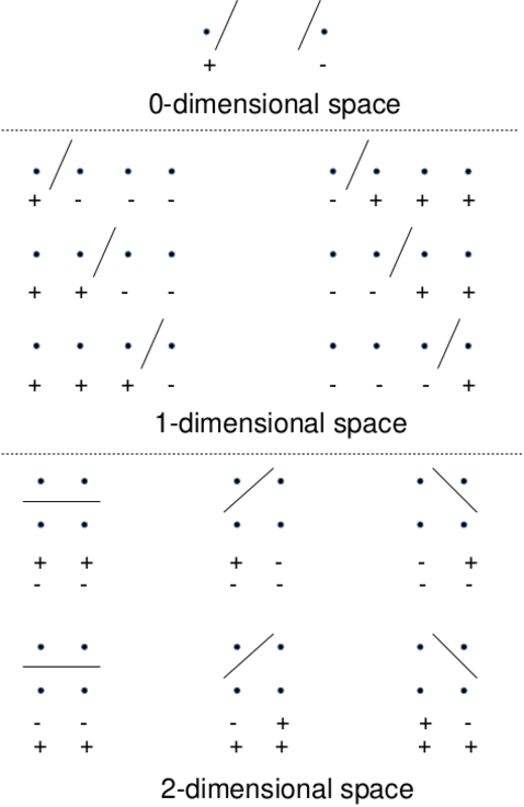 Figure 1 for Computing the Shattering Coefficient of Supervised Learning Algorithms