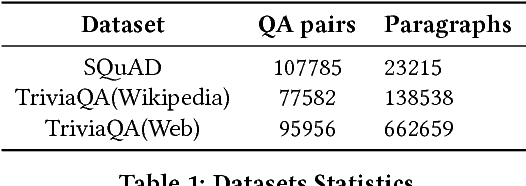 Figure 2 for Keyword-based Query Comprehending via Multiple Optimized-Demand Augmentation