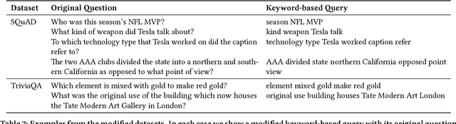 Figure 4 for Keyword-based Query Comprehending via Multiple Optimized-Demand Augmentation