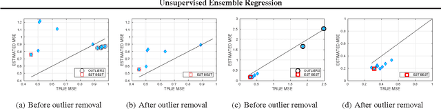Figure 3 for Unsupervised Ensemble Regression