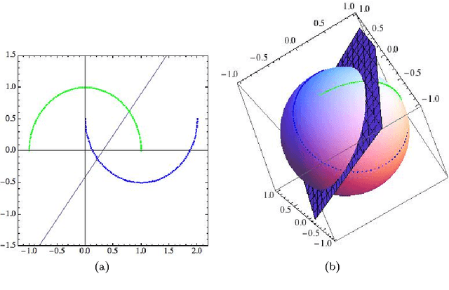 Figure 1 for Pattern recognition on the quantum Bloch sphere