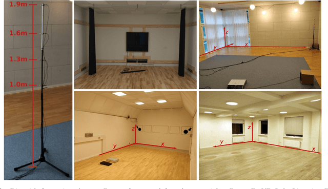 Figure 1 for Deep Sound Field Reconstruction in Real Rooms: Introducing the ISOBEL Sound Field Dataset