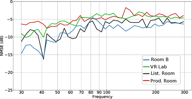 Figure 2 for Deep Sound Field Reconstruction in Real Rooms: Introducing the ISOBEL Sound Field Dataset