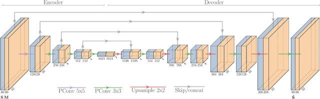 Figure 4 for Deep Sound Field Reconstruction in Real Rooms: Introducing the ISOBEL Sound Field Dataset