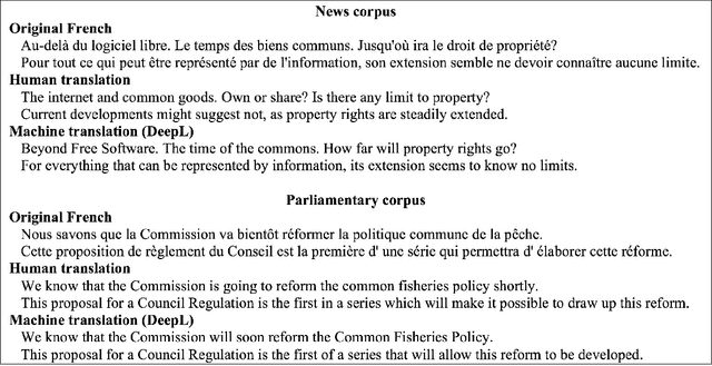 Figure 1 for Comparing Formulaic Language in Human and Machine Translation: Insight from a Parliamentary Corpus