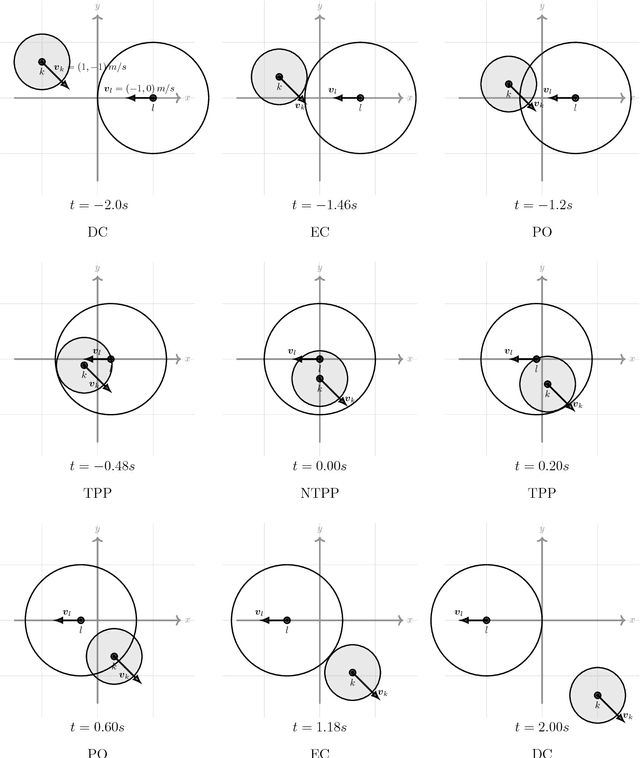 Figure 3 for Proceedings of the 2nd Symposium on Problem-solving, Creativity and Spatial Reasoning in Cognitive Systems, ProSocrates 2017