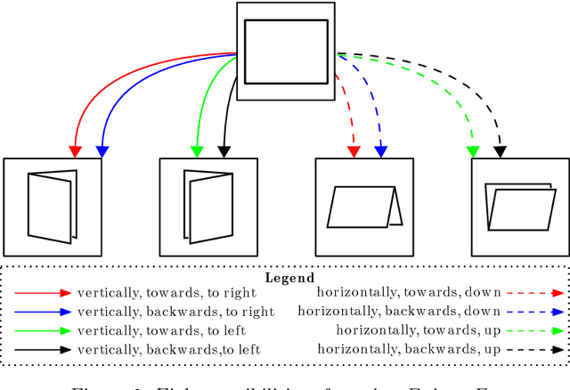 Figure 4 for Proceedings of the 2nd Symposium on Problem-solving, Creativity and Spatial Reasoning in Cognitive Systems, ProSocrates 2017