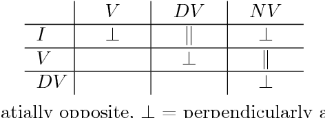 Figure 1 for Proceedings of the 2nd Symposium on Problem-solving, Creativity and Spatial Reasoning in Cognitive Systems, ProSocrates 2017