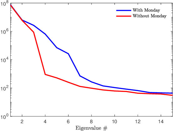 Figure 4 for Electric Load and Power Forecasting Using Ensemble Gaussian Process Regression