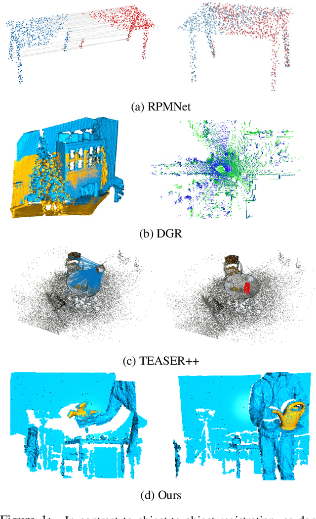 Figure 1 for 3D Registration for Self-Occluded Objects in Context