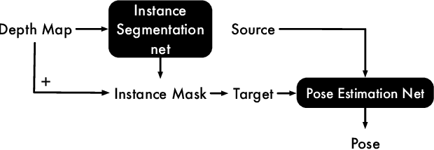 Figure 3 for 3D Registration for Self-Occluded Objects in Context