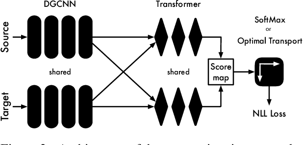 Figure 4 for 3D Registration for Self-Occluded Objects in Context