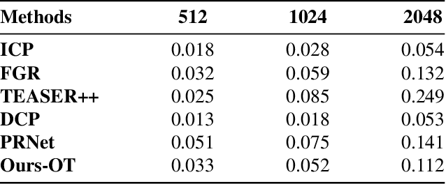 Figure 2 for 3D Registration for Self-Occluded Objects in Context