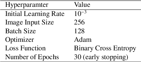 Figure 4 for Robust Classification from Noisy Labels: Integrating Additional Knowledge for Chest Radiography Abnormality Assessment