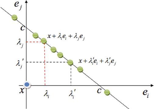 Figure 1 for Regularising Non-linear Models Using Feature Side-information