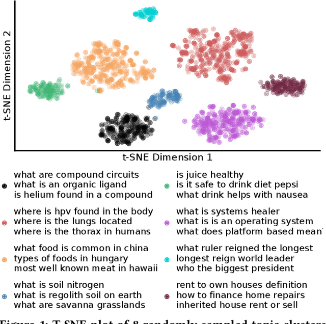 Figure 1 for Efficiently Teaching an Effective Dense Retriever with Balanced Topic Aware Sampling