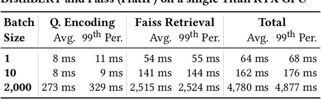 Figure 2 for Efficiently Teaching an Effective Dense Retriever with Balanced Topic Aware Sampling